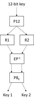 Schema Schlüsselerzeugung Trösch's Verschlüsselungstechnik